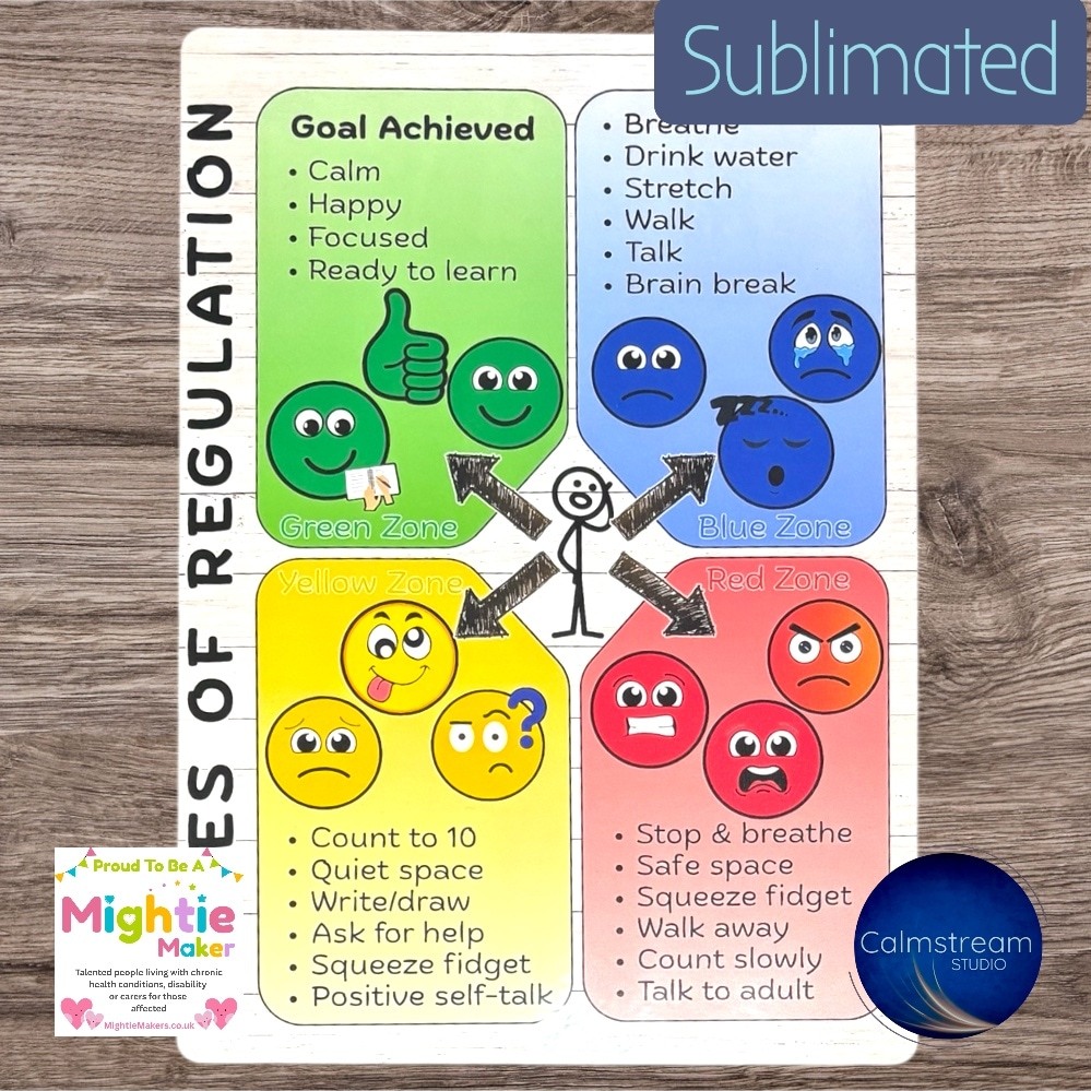 Zones of Regulation Poster for Emotional Regulation - Image 2