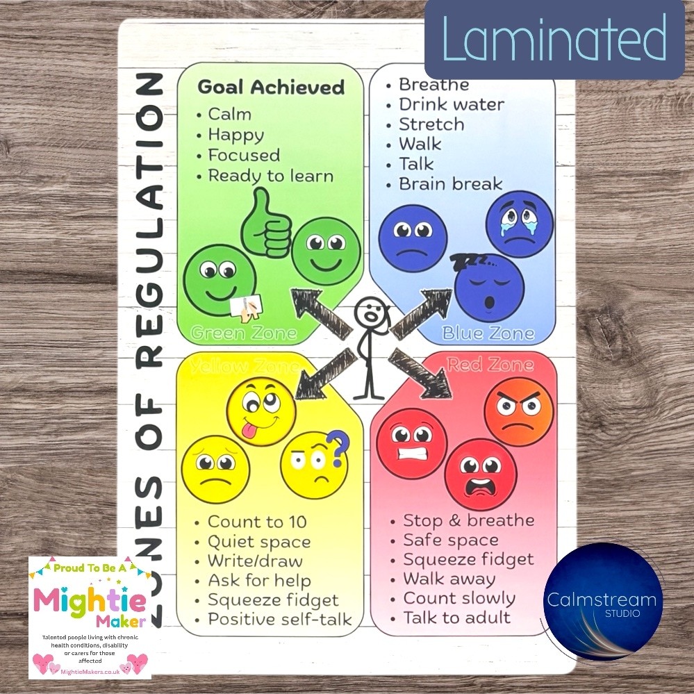 Zones of Regulation Poster for Emotional Regulation - Image 3