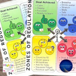 Zones of Regulation DIGITAL POSTER for Emotional Support