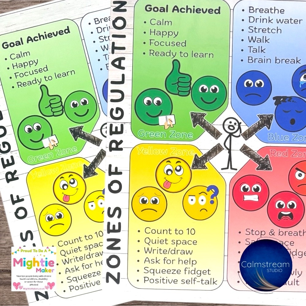 Zones of Regulation Poster for Emotional Regulation