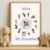 ‘Alice’ Themed Astrology Chart